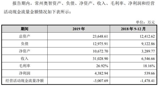 2017年|聚石化学3年逾期账款均超净利 流动负债飙19处房抵押