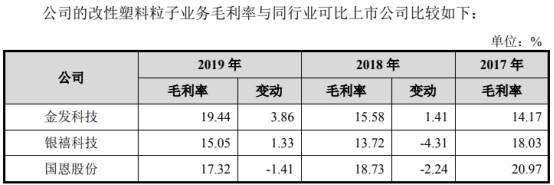 2017年|聚石化学3年逾期账款均超净利 流动负债飙19处房抵押