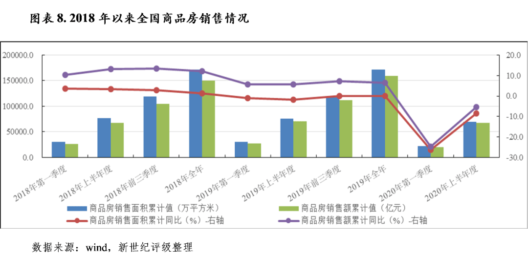 2020上半年全国各省g_全国各省地图