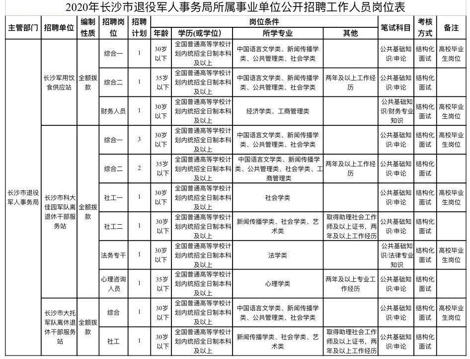 长沙人口网站_权威公布 2019年长沙中考成绩查询入口已开启(2)