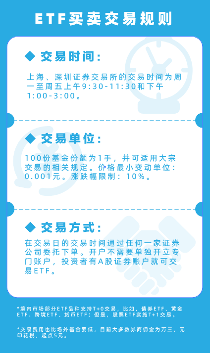 投资者|首批科创板50ETF即将发行，100元就能投资科创板！