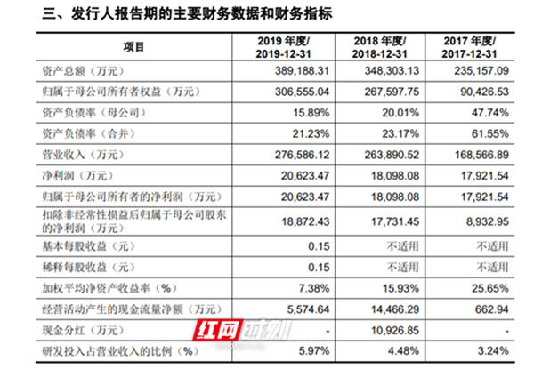 正极|长远锂科IPO过会 将成中国五矿旗下第9家上市公司