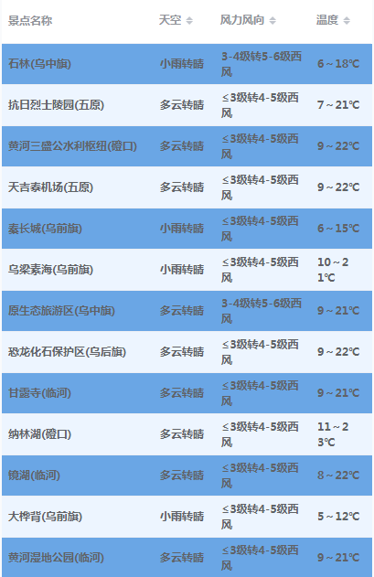 明天气温下降，午后风力较大，该穿秋裤喽~~