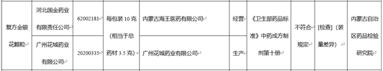 颗粒|广药集团子公司复方金银花颗粒不合格