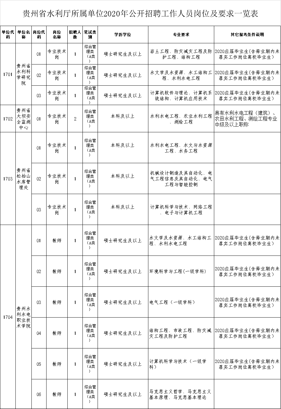 新疆需要控制人口(2)