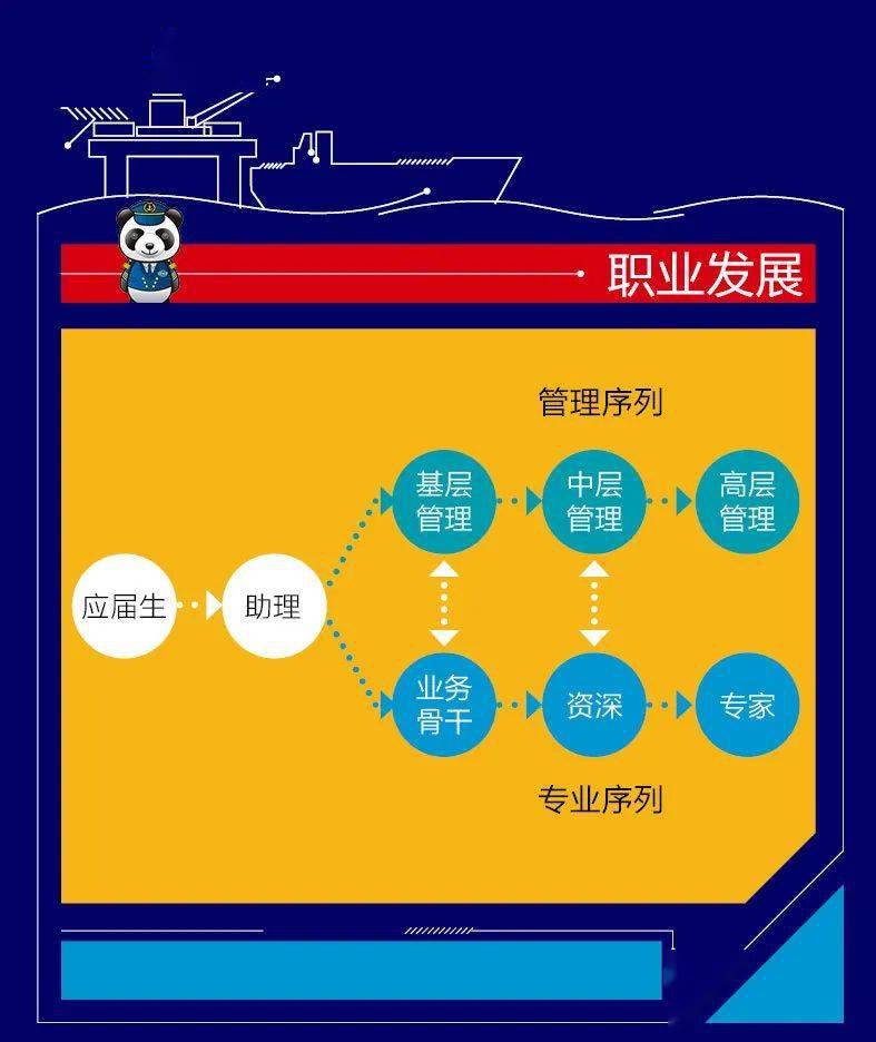 中远物流招聘_战略合作协议签署 149亿助力宜兴埠旧村改造项目提速(3)