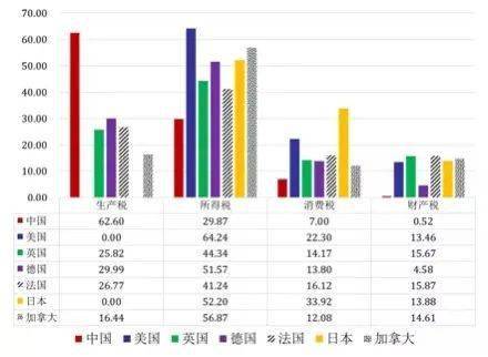 我国税收占gdp比重(2)