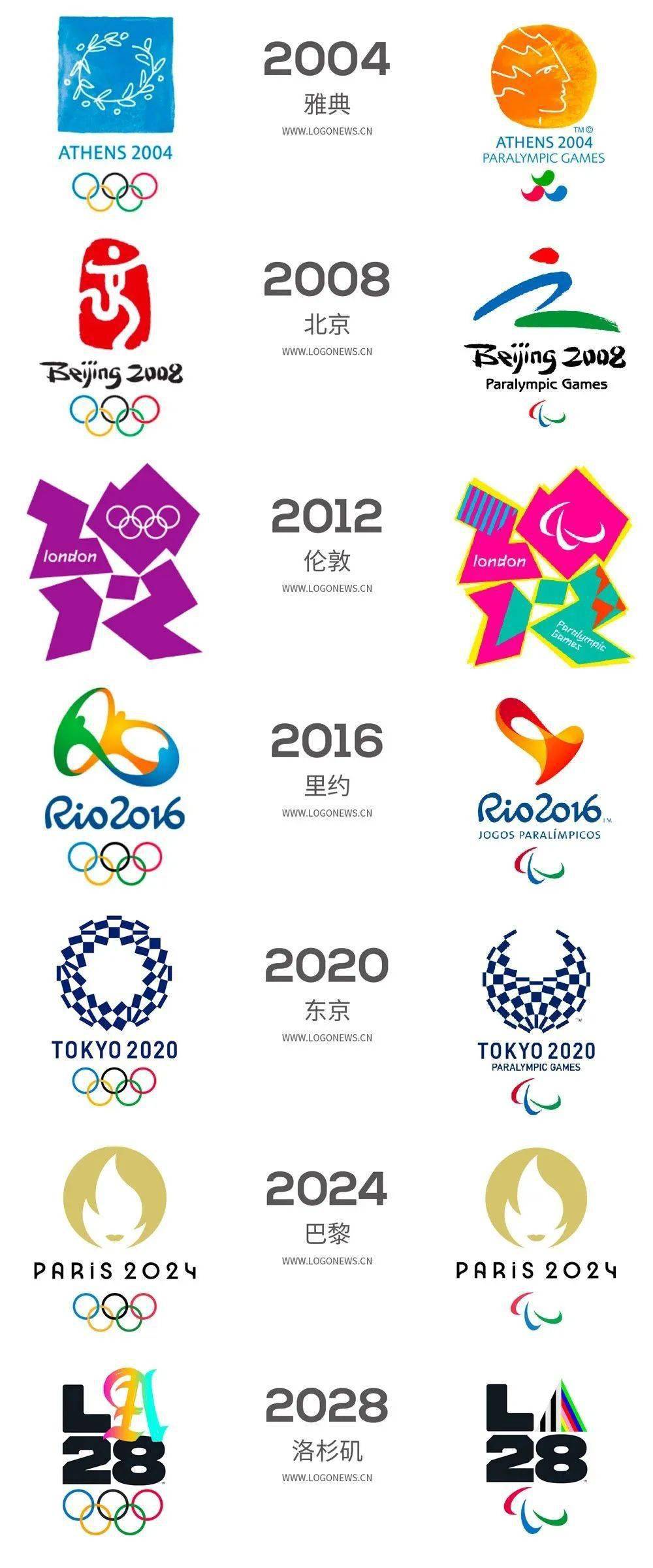 奥运史上首个动态会徽来了!