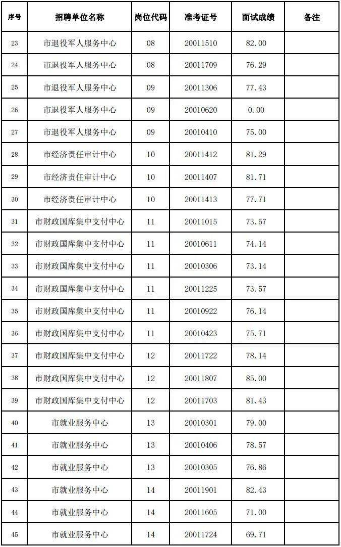 绥芬河2020年人口数据_1945年绥芬河地图