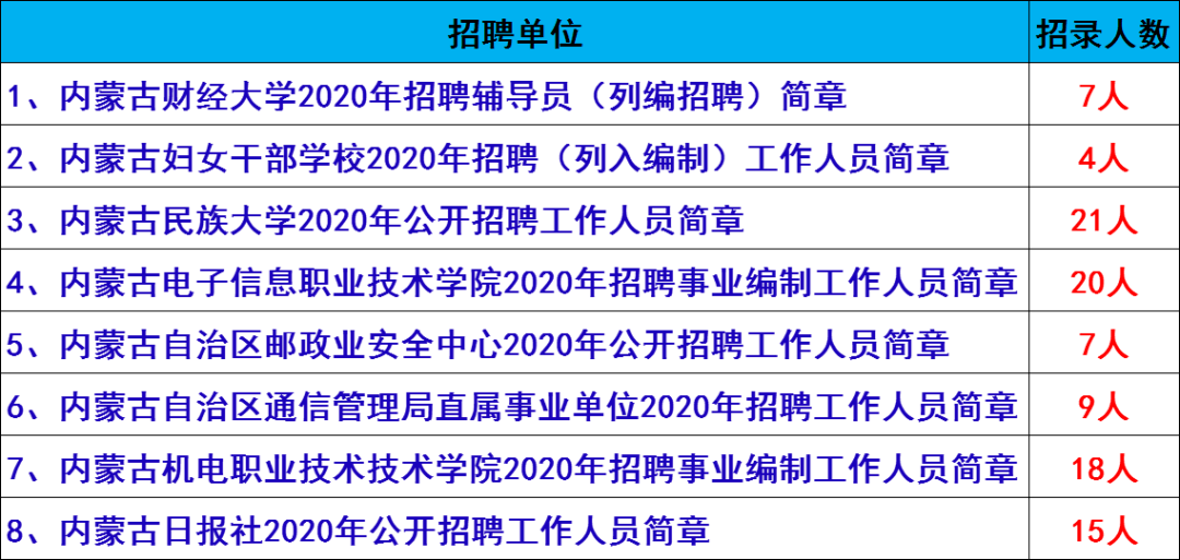 2020年内蒙古经济总量_内蒙古大草原图片(2)