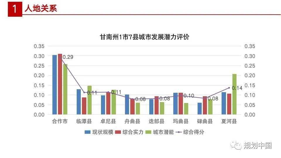 人口与规划的关系_人口资源环境的关系图