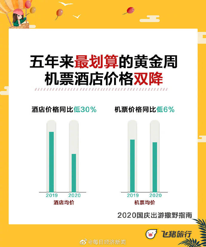新低|国庆酒店机票价格创5年新低，本地游周边游涨幅大
