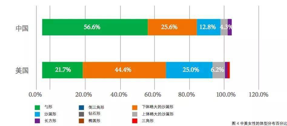 
中国女人的屁股为什么那么扁？【PG电子】(图5)