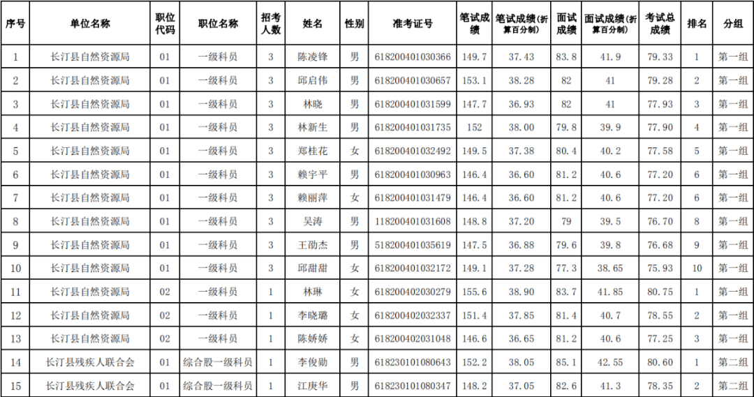 2020福建龙岩9月gdp_福建龙岩地图(2)