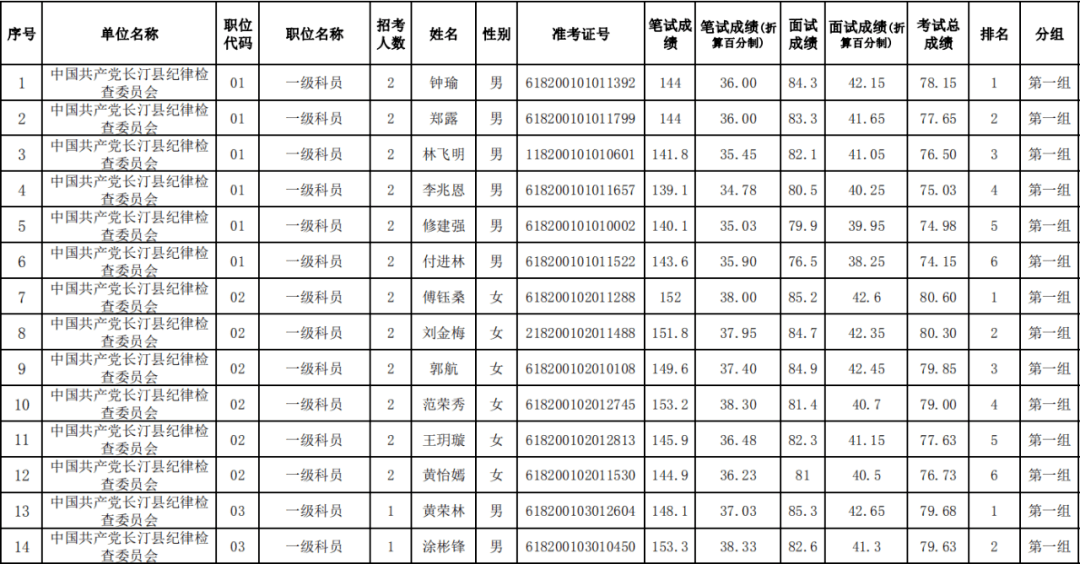 2020福建龙岩9月gdp_福建龙岩地图
