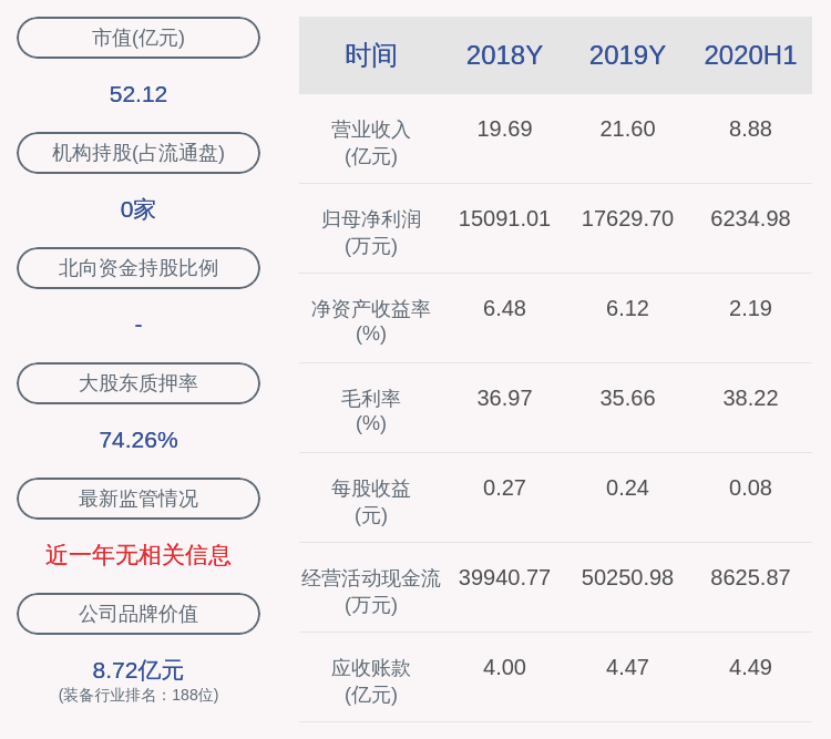 股市投资500万以上人口_股市牛图片