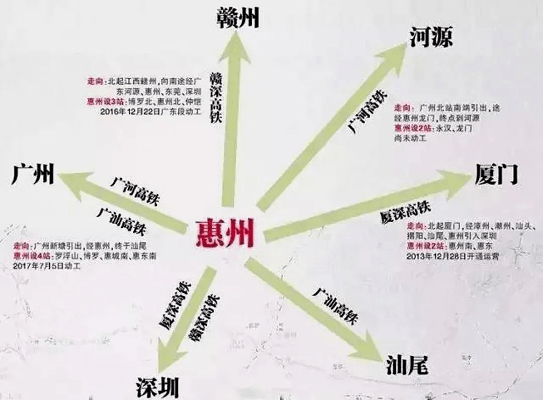 惠州北站,仲恺站3个站,广汕汕高铁广州至汕尾段惠州市内设罗浮山站