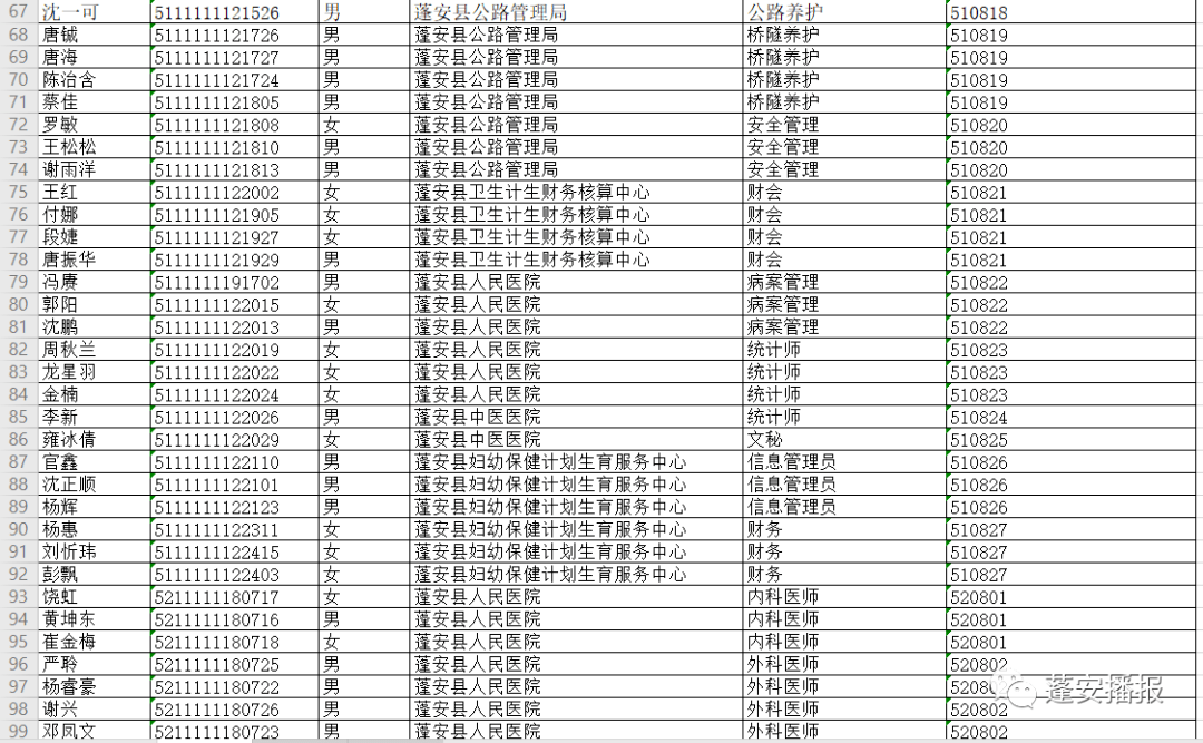 人口花名册去哪查_花名册模板(3)