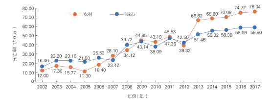 《中国心血管健康与疾病报告2019》发布：中国心血管病现患人数3.3亿，每个人应成为健康第一责任人！