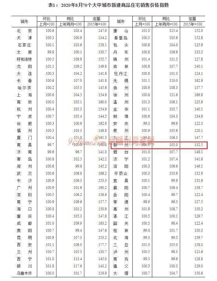 赣州2020年gdp多少钱_2020年赣州交通规划图(2)