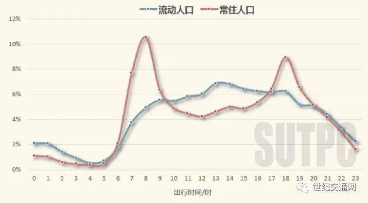 流动人口数量_2014年中国高等教育招生 高考 调查报告(2)