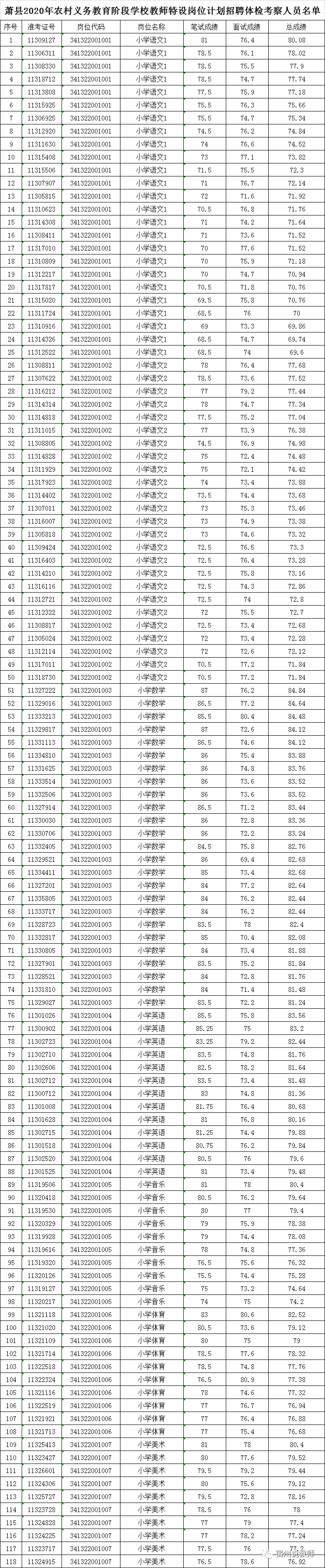 2020萧县特岗教师排名_萧县2020年特岗教师招聘体检、考察通知