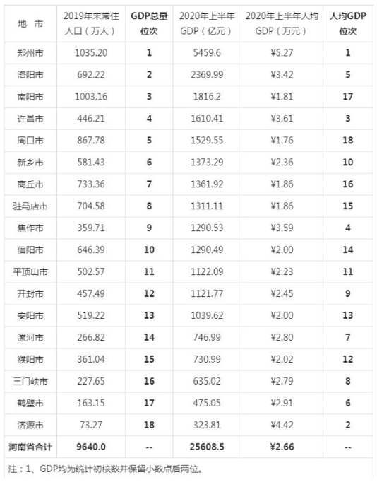 2020许昌gdp(3)