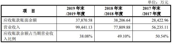 潘连兴|南极光4年收到现金与营收差渐远 流动负债2年翻倍钱紧