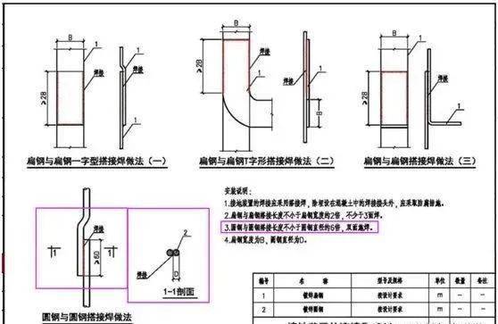 搭焊怎么办_单面搭接焊图片(2)