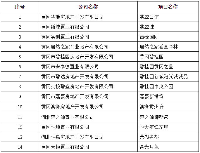 湖北2020年黄冈各县市gdp_唐志红三不知 事件后看黄冈近十年经济发展