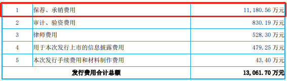 绞肉机|绞肉机杰美特上市超募7亿告别高增长 东兴证券赚1亿