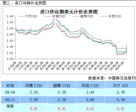 2020gdp美元计价增长_牛 连破两记录(2)