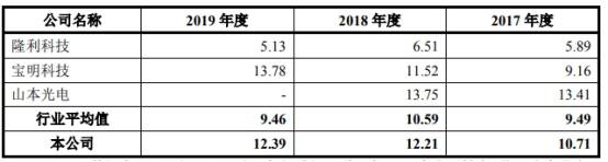 潘连兴|南极光4年收到现金与营收差渐远 流动负债2年翻倍钱紧