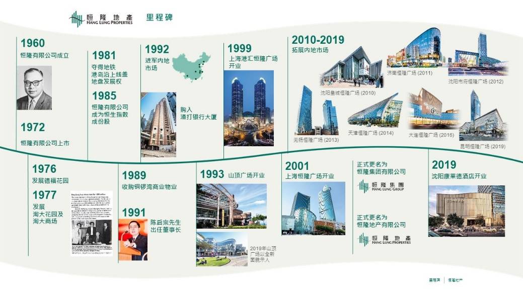 商业|恒隆集团60载：铸就商业版图的策略