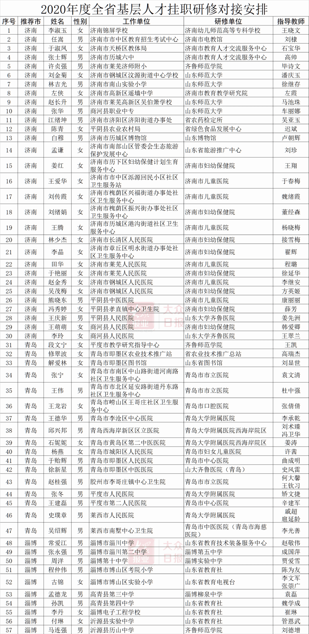 社区人口普查经费分配方案_人口普查