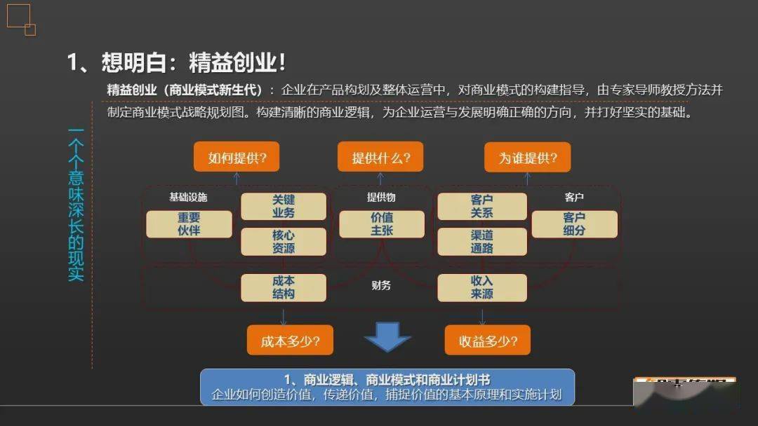 想明白说明白干明白打造精益创业铁三角thinktank精益创业工作坊