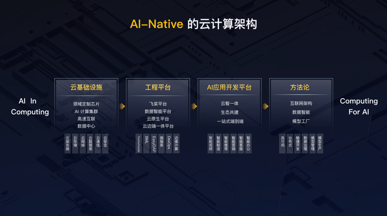 侯震宇|百度世界2020丨侯震宇：百度智能云要打造AI-Native的云计算服务