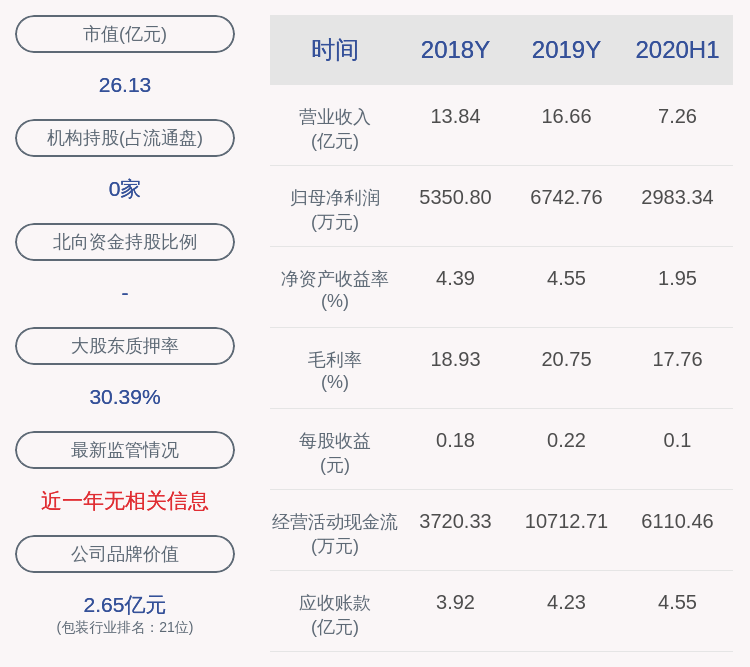 公司|华源控股：控股股东、实际控制人之一李志聪质押1475万股