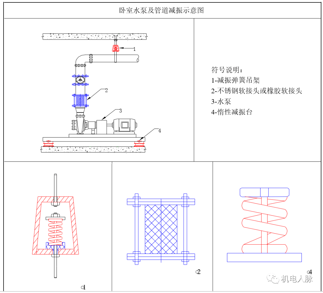 01 通风空调设备减震器选择与安装  与空调机组连接的风管,水管应