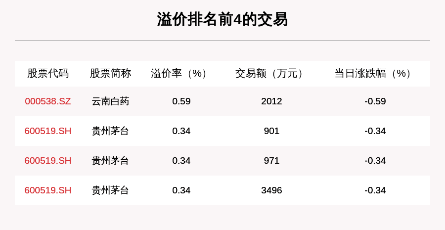 成交|透视大宗交易：9月15日共成交110笔，牧原股份成交2.62亿元
