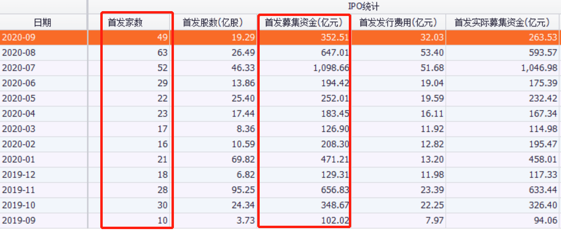 上市公司|破发次新股持续扩容，IPO定价江湖生变？