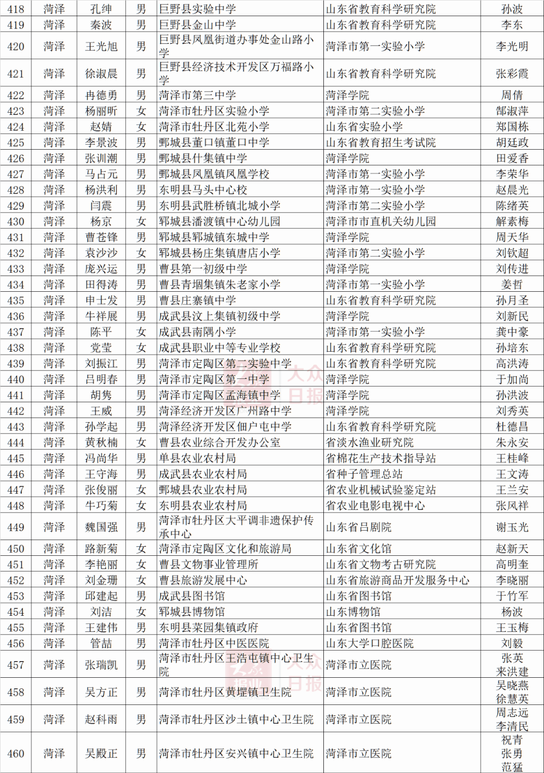 山东省人口有多少_大陆31省市区常住人口排名 广东13年蝉联全国第一(2)