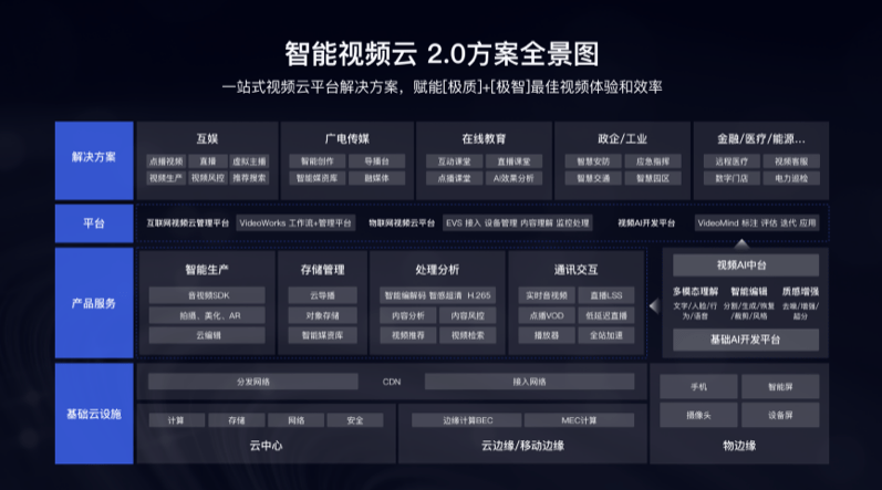 侯震宇|百度世界2020丨侯震宇：百度智能云要打造AI-Native的云计算服务