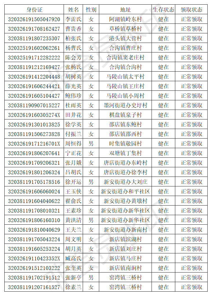 2021年新沂人口公布_2021年新沂规划图