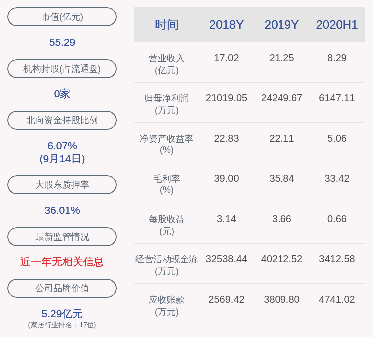 质押|金牌厨柜：控股股东建潘集团解除质押36万股