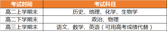 高考|直接影响毕业？反三科变历史！新高考合格性考试考9科