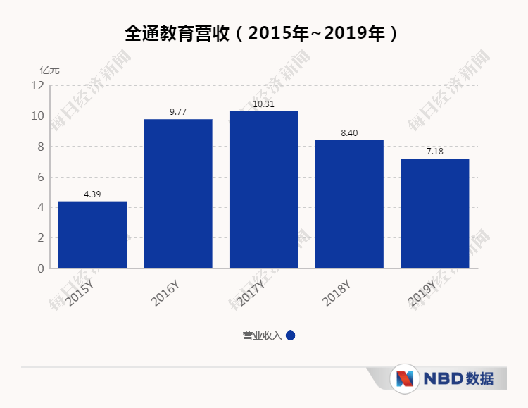 深交所|在线教育第一股“黯然”易主遭深交所追问全通教育这些年经历了什么？