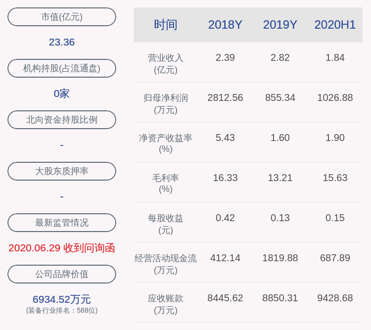 计划|弘宇股份：减持计划到期，董事柳秋杰未减持