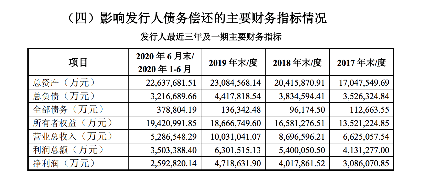 茅台集团占贵州gdp总量多少_新 市值王 诞生 茅台市值超过贵州省GDP,上市以来飙涨243倍,半数股民买不起