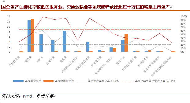 实话|国企资产证券化的“杠杆效应”丨实话世经